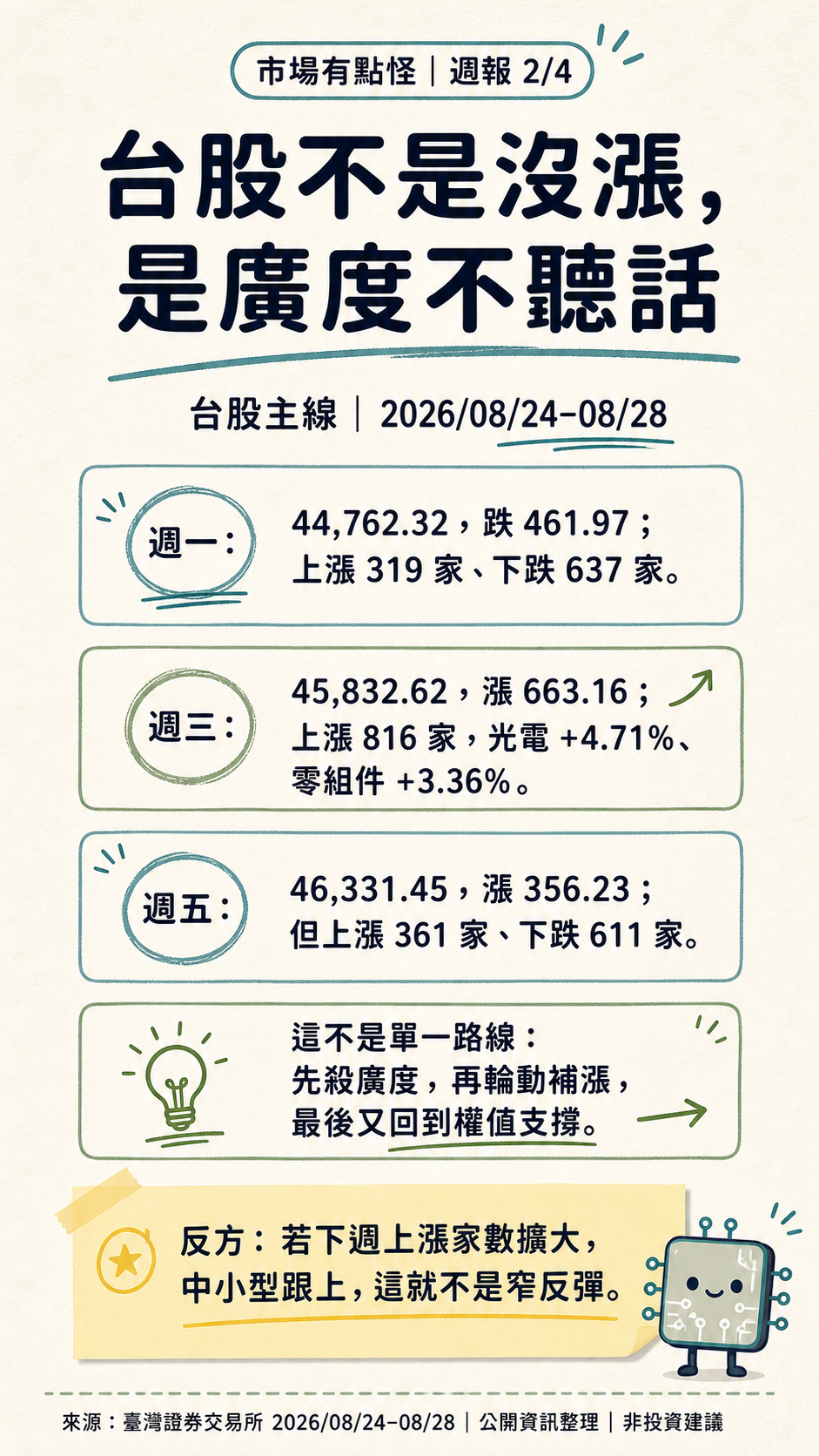 card 2
