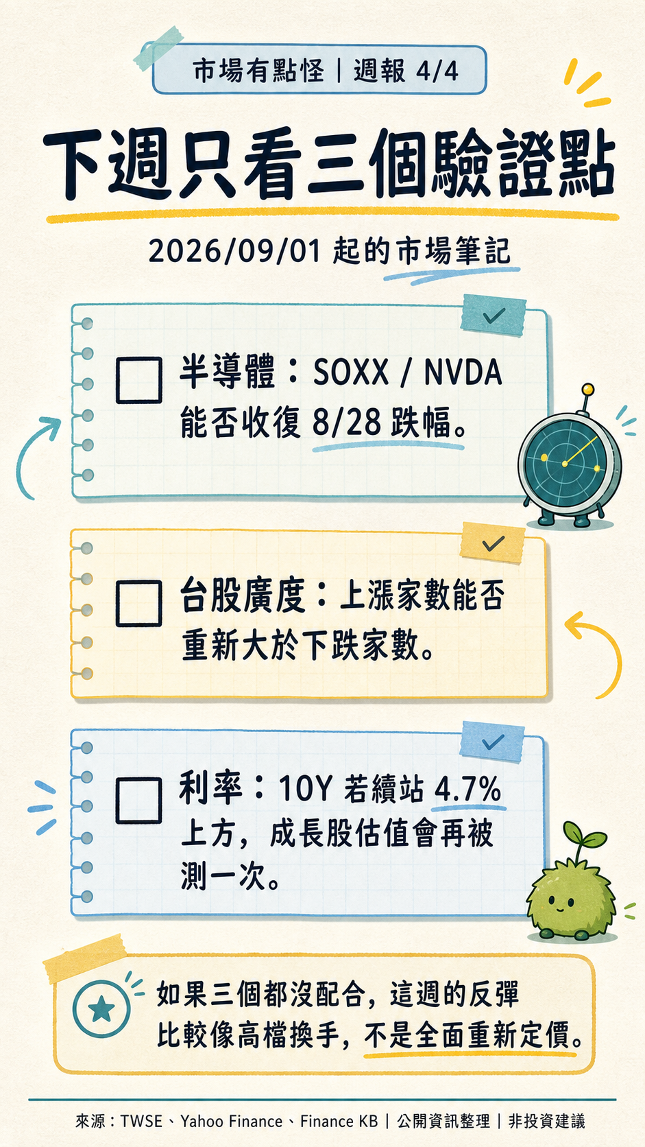 card 4